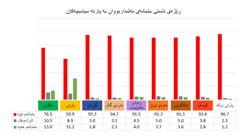 A graph with different colored bars

Description automatically generated